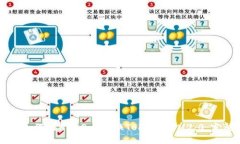### 如何在HECO上转换Token到IM2.0：完整指南
