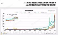   如何选择平台提取USDT到钱包的最佳通道