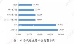以下是你所需的信息：如何轻松添加欧意USDT钱包
