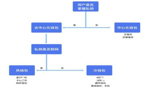 泰达币钱包需要实名吗？真实情况解析