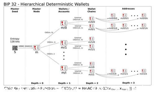 
如何安全导入Tokenim 2.0助记词：详细指南