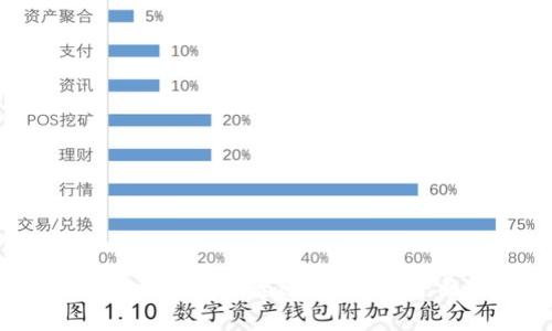 IM Token钱包能否进行交易？全面解析
