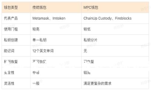 如何选择和使用能够生成私钥的比特币钱包？
