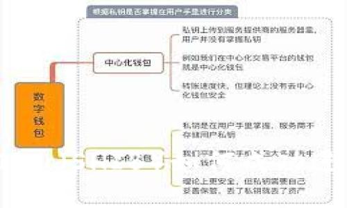 ### Shiba Inu（SHIB）如何成功进入以太坊钱包？