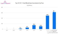 为了帮助您更好地理解“tokenim2.0闪兑”是否支持