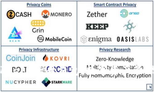 全面解析TokenIM子母钱包：数字资产管理的理想选择