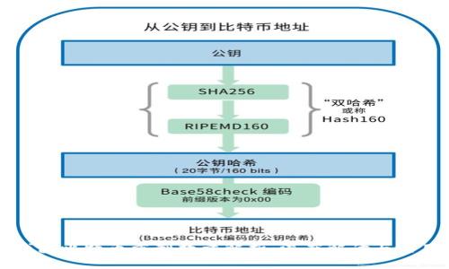 火币钱包比特币重制数量解析：深度解读与实用指南