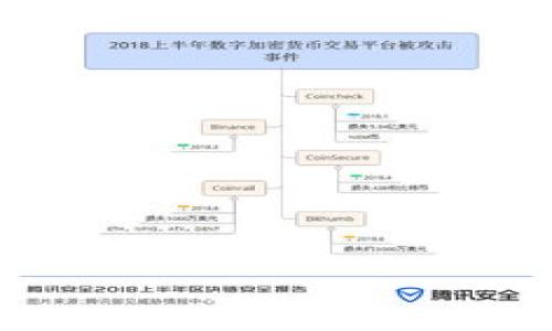 Tokenim 2.0钱包理财教学：轻松掌握数字资产管理技巧
Tokenim钱包, 数字资产, 钱包理财, 加密货币/guanjianci

## 内容主体大纲

1. **引言**
   - 什么是Tokenim 2.0？
   - 为什么选择Tokenim 2.0钱包？

2. **Tokenim 2.0钱包的基本功能**
   - 钱包创建与基本设置
   - 充值和提现的流程
   - 资产管理界面介绍

3. **Tokenim 2.0的理财功能**
   - 理财产品分类
   - 利益计算方法
   - 产品购买流程

4. **数字资产管理的最佳实践**
   - 如何选择理财产品
   - 风险管理技巧
   - 资产配置的原则

5. **Tokenim 2.0的安全性保障**
   - 安全措施的设置
   - 常见的安全风险及防范
   - 如何处理安全事件

6. **案例分析：成功使用Tokenim 2.0理财的用户**
   - 用户故事分享
   - 从中吸取的教训

7. **总结与未来展望**
   - Tokenim 2.0的发展趋势
   - 用户在未来的理财策略

## 详细内容

### 1. 引言

在当今数字化时代，越来越多的人开始关注数字资产的管理与投资。Tokenim 2.0作为一款新兴的钱包应用，以其独特的功能和用户友好的界面，吸引了众多用户的青睐。本文将深入探讨Tokenim 2.0钱包理财的教学内容，帮助如何有效管理和增值自己的数字资产。

选择Tokenim 2.0钱包的原因多种多样，无论是其高效的交易速度还是多样化的理财产品，都让用户能够在这个竞争激烈的市场中保持领先地位。本节将简要介绍Tokenim 2.0的基本特性和其吸引用户的原因。

### 2. Tokenim 2.0钱包的基本功能

Tokenim 2.0钱包为用户提供了一系列实用的功能，首先是在钱包创建与基本设置方面，用户只需几步即可完成注册和设置。在这个过程中，用户需要设置安全密码并进行身份验证，以确保钱包的安全性。

接下来是充值和提现的流程。Tokenim 2.0支持多种充值方式，包括银行转账、信用卡以及其他数字货币，用户可以根据自己的需求选择合适的充值方式。同时，提现流程也非常简单，用户只需选择提现金额和方式，按提示操作即可。

资产管理界面是Tokenim 2.0的一大亮点。用户可以在该界面清晰地查看自己的资产状况，包括各类数字货币的余额、价值波动以及交易历史，方便用户随时监控自己的资产状况。

### 3. Tokenim 2.0的理财功能

Tokenim 2.0钱包的理财功能涵盖了多种类型的理财产品，例如定期理财、活期理财和基金投资等。用户可以根据自身的风险承受能力和收益预期，选择适合自己的理财产品。

利益计算方法同样重要，用户需要明确投资的回报率、期限以及风险，才能做出明智的投资决策。Tokenim 2.0提供了简单易懂的收益计算工具，用户只需输入投资金额和期限，系统即可自动计算出预期收益。

产品购买的流程也非常简便，用户在选择好理财产品后，只需确认投资金额并完成支付，即可顺利完成购买。此时，用户的资产会在相应的理财产品中自动开展收益。

### 4. 数字资产管理的最佳实践

在数字资产管理过程中，选择理财产品是至关重要的一步。用户应该根据自己的风险承受能力、市场情况以及理财目标等因素，做出适合的选择。同时，应该定期评估所选产品的表现，适时调整投资组合。

风险管理技巧也是不可忽视的内容，用户需要时刻关注市场动态，合理控制投资比例，避免因盲目跟风或者过度投资而导致的损失。投资者还应该建立止损机制，及时止盈或止损，保护自身利益。

资产配置的原则需谨慎对待，投资者应将资产分散到不同种类的产品中，以降低整体风险。在这个过程中，用户可以参考专家的建议，或者借助于Tokenim提供的市场分析工具，做出更为合理的决策。

### 5. Tokenim 2.0的安全性保障

安全问题是用户在使用Tokenim 2.0钱包时最为关心的话题之一。Tokenim 2.0采取了多重安全措施，包括数据加密、两步验证等，确保用户的资金安全

用户在设置安全措施时，应当选择强密码，并定期更换。此外，建议用户开启双重验证功能，以进一步提升账户安全性。

针对常见的安全风险，用户应提高警惕，避免点击可疑链接、下载不明软件。同时，要定期检查自己的账户交易记录，确保没有异常交易发生。

如果不幸发生安全事件，用户应立即联系Tokenim客服，并通过官方渠道进行申诉，尽量减少损失。同时，建议用户随时关注官方公告，获取最新的安全提示和信息。

### 6. 案例分析：成功使用Tokenim 2.0理财的用户

许多用户在使用Tokenim 2.0进行理财中获得了成功的经验。例如，某位用户通过定期投资和分散资产盈利丰厚。通过分析成功案例，其他用户可以借鉴他们的成功经验并将其应用到自己的投资策略中。

这个用户在使用Tokenim 2.0时，非常注重对市场动态的跟踪和及时调整其投资组合。他的成功经验包括选择适合自身风险承受能力的产品以及定期评估其投资表现。

通过这些成功的故事，用户不仅可以获得鼓励，同时也从中学习到一系列宝贵的理财经验，如投资心态、产品选择等。

### 7. 总结与未来展望

在数字资产管理的浪潮中，Tokenim 2.0无疑是一个高效、安全的选择。未来，Tokenim 2.0将持续关注用户需求，推出更多创新的功能和理财产品，帮助用户更好地管理和增值自己的资产。

用户在未来的理财策略中，应当保持灵活应变，及时根据市场变化调整投资组合。同时，学习更多的理财知识，提升自身的投资能力，形成自身独特的理财风格，将有助于他们在这个瞬息万变的市场中获得成功。

## 相关问题

### 1. Tokenim 2.0钱包如何创建和设置？

### 2. Tokenim 2.0钱包与其他钱包相比的优势是什么？

### 3. 如何选择适合自己的数字资产理财产品？

### 4. Tokenim 2.0的收益计算功能是如何运作的？

### 5. 用户在使用Tokenim 2.0钱包时应注意哪些安全事项？

### 6. 常见的数字资产投资误区有哪些？

### 7. Tokenim 2.0的未来发展趋势是什么？

以上是一个关于Tokenim 2.0钱包理财教学的详细内容大纲与问题讨论。每个部分都可以进一步扩展，以达到所需的字数。