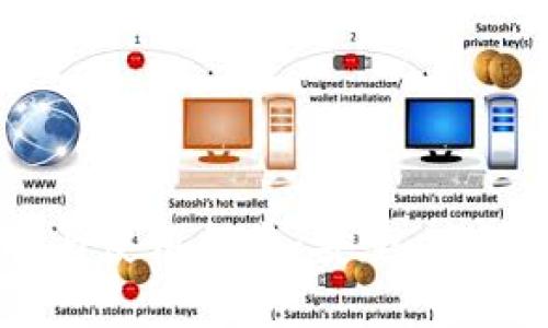 USDT钱包的选择与使用指南:安全、高效的数字资产管理