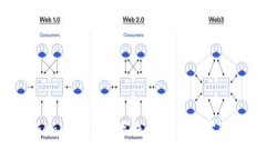 全面解析Tokenim 2.0数字钱包：初学者友好的使用教