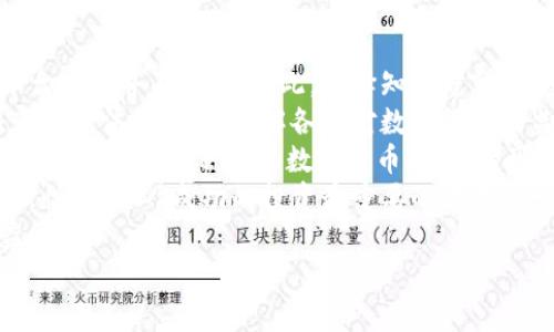 
  tokenim免费挖以太坊，如何轻松赚取数字货币？/ 

相关关键词
 guanjianci tokenim, 免费挖矿, 以太坊, 数字货币投资/guanjianci 

内容主体大纲
1. 引言
   - 区块链与数字货币的崛起
   - 什么是以太坊
   - 挖矿的基本概念与重要性
   - Tokenim的概述与特色

2. Tokenim的工作原理
   - Tokenim平台的基本架构
   - 挖矿过程的技术细节
   - 如何注册和开始使用Tokenim

3. 免费挖以太坊的优势
   - 无需高额投资
   - 适合新手玩家
   - 带来额外的收入机会

4. Tokenim的风险与注意事项
   - 市场波动性
   - 安全性风险
   - 诈骗行为的防范

5. 如何最大化收益
   - 挖矿时机的选择
   - 增加收益的技巧
   - 持有策略与交易策略

6. 其他挖矿方式对比
   - 与传统矿机挖矿的对比
   - 软件挖矿的优缺点
   - Tokenim与其他挖矿平台的比较

7. 社区与用户反馈
   - Tokenim用户的真实评价
   - 社区支持的重要性
   - 常见问题解答

8. 未来展望
   - 区块链技术的发展趋势
   - 以太坊的未来
   - Tokenim的潜力和发展方向

9. 结论
   - 总结Tokenim的优势与挑战
   - 做出明智的投资决策

相关问题
1. Tokenim是什么，它是如何运作的？
2. 如何在Tokenim上免费挖以太坊？
3. 使用Tokenim挖矿的优势和劣势分别是什么？
4. Tokenim的安全性如何，有哪些防范措施？
5. 怎样才能提高通过Tokenim挖矿获得的收益？
6. Tokenim与其他挖矿平台相比有哪些独特之处？
7. 投资数字货币时需要注意哪些事项？

以下是对每个问题的详细介绍：

1. Tokenim是什么，它是如何运作的？
Tokenim是一个基于区块链技术的数字货币挖矿平台，特别专注于以太坊的挖掘。该平台通过创新的算法和高效的网络架构，允许用户以低门槛的方式参与挖矿活动。Tokenim的工作机制依赖于去中心化的原则，用户在平台上注册后，便可利用其计算资源挖取以太坊。
Tokenim通常会与用户的计算机相连，通过分配计算任务，实现对以太坊区块链进行验证和更新。每当用户成功解决一个挖矿任务时，系统会将相应的以太坊奖励发放给用户。这个过程不仅科技含量高，还需要用户在一定程度上了解相关的区块链知识，以便有效参与。平台的简化操作界面也大大降低了新手的学习曲线，使其能更快速地上手。
此外，Tokenim还通过各种奖励机制吸引用户。用户可以通过邀请其他用户参与，获取进一步的挖矿奖励。此外，Tokenim也会定期推出不同的促销活动，以鼓励用户更频繁地使用其平台。总之，Tokenim不仅提供了一种便利的挖矿选择，还通过社区互动提升了用户体验。

2. 如何在Tokenim上免费挖以太坊？
在Tokenim免费挖以太坊的方式非常简单，用户只需遵循以下几个步骤。首先，用户需要访问Tokenim的官方网站并进行注册。注册过程中需要提供一些基本的个人信息，例如邮箱地址和密码。完成后，用户将收到一封确认邮件，点击链接完成验证。
接下来，用户需要登录到Tokenim平台。用户在平台上可以看到关于挖矿的详细信息，以及针对新手的引导教程。用户可以选择开始挖矿，系统会自动分配计算资源进行挖矿。由于Tokenim是免费的，因此用户不需要投入资金购买专用的挖矿设备，也不需要为电力等资源付费。
另外，用户在使用的过程中可以借助平台提供的社区资源进行学习，获取更多关于以太坊和挖矿的知识，提升自己的挖矿技能。深度参与社区讨论不仅能够提高自己的挖矿效率，还能看到其他用户的挖矿实践分享，有助于新手快速上手。

3. 使用Tokenim挖矿的优势和劣势分别是什么？
使用Tokenim进行挖矿有其独特的优势与劣势。首先，优势方面，Tokenim提供了一个低门槛的挖矿环境，用户无需购买昂贵的硬件设备，只需简单注册即可参与。此外，Tokenim的平台操作非常友好，适合新手用户。同时，由于其社区活跃，用户可以通过参与讨论获得更多指导和支持。
然而，劣势方面也不可忽视。首先是市场波动性，数字货币的价格变化迅速，可能会导致挖矿的收益波动不定。其次，依赖于平台的安全性，如果Tokenim遭遇黑客攻击或平台出现故障，用户的资产安全就会受到威胁。另外，虽然Tokenim承诺免费挖矿，但长期使用后可能会涉及一些隐性费用，例如网络流量费用等，需要用户自行评估。
综上所述，使用Tokenim挖矿的优势与劣势都十分明显，用户应根据自身情况做出明智的选择。在了解上述信息后，用户能更好地判断是否适合参与Tokenim的挖矿活动。

4. Tokenim的安全性如何，有哪些防范措施？
安全性是所有数字货币平台关注的重点，Tokenim亦不例外。其平台采用先进的加密技术来保护用户数据和资产安全。Tokenim会使用SSL加密技术确保用户的登录信息和交易数据在传输过程中不被窃取。要想保证更高的安全性，用户在选择密码时也应该尽量选择复杂且难以破解的密码。
此外，Tokenim平台还会定期进行安全审查，及时修补系统漏洞，增强抗攻击能力。用户在参与挖矿时也应定期检查自己的账户活动，确保不存在异常操作。对于不常使用的功能，用户最好将其隐藏或注销，减少信息泄露的可能性。
更重要的是，Tokenim鼓励用户使用双重身份验证（2FA）作为额外的安全保护措施。通过绑定手机号码或使用Google Authenticator等工具，可以进一步增强账户的安全性。同时，Tokenim提供实时监控功能，若发现可疑交易，平台会及时通知用户，减少用户财产损失的可能。
总的来看，Tokenim在安全方面采取了一系列有效的防护措施，用户也需要时刻保持警觉，做好自我保护，这样才能在享受挖矿收益的同时，最大限度地保障自己的资产安全。

5. 怎样才能提高通过Tokenim挖矿获得的收益？
提升通过Tokenim挖矿获得的收益主要可以从以下几个方面入手。首先，选择合适的挖矿时机至关重要。数字货币市场瞬息万变，高峰时段的挖矿活动收益可能会更高，而在市场低迷时则相对较低。用户可以通过分析市场趋势来选择最佳的挖矿时间。
其次，用户可以通过参与社区活动来提升自身的挖矿技能。无论是跟随其他成功用户的挖矿策略，还是参与平台提供的各类培训，增强知识储备都将帮助用户提高挖矿的成功率，最终增加收益。
另外，用户也可以考虑并行挖矿，通过多台设备同时参与挖矿，提高其整体运算能力。Tokenim也会为用户提供关于如何提升计算性能的指导，利用这些资源可帮助用户最大化收益。
此外，持有和交易策略也应同时进行合理规划。例如，可以选择在价格合适时进行交易，将所挖得的以太坊在市场上出售，实现收益的最大化，而不是一味地持有。识别市场波动并及时调整策略是获取高额收益的关键。
最后，用户可以通过不断累积经验和操作流程，从而提高挖矿效率和收益。只要用户认真学习，不断操作，便能在Tokenim上获得丰厚的挖矿收益。

6. Tokenim与其他挖矿平台相比有哪些独特之处？
Tokenim在众多挖矿平台中脱颖而出，主要因为其几个独特的优势。首先，Tokenim致力于提供用户友好的操作体验，无论是新手还是经验丰富的用户，都能够轻松上手。相比一些复杂的挖矿平台，Tokenim的界面直观，功能易于理解和使用。
其次，Tokenim提供全面的社区支持，用户不仅可以进行信息交流，还可以获得各种学习资源。无论是挖矿技巧、交易策略，还是市场分析，Tokenim都能为用户提供便利的学习渠道，使其能够在不确定的市场环境中做出更好的决策。
此外，Tokenim还通过创新的激励机制吸引用户。例如，用户在平台上挖矿不仅可以获得以太坊，还可以获得其他平台币或参与未来的空投活动，实现多元化收益。这样用户的参与价值被充分体现。
最后，相比某些专注于特定币种的挖矿平台，Tokenim的全面性更强，支持多种数字货币的挖掘，让用户在同一个平台上便能进行多样化投资，这无疑提升了用户的便利性和灵活性。
综上所述，Tokenim凭借其友好的用户体验、丰富的社区支持、独特的激励机制和全面的币种选择，成为了许多用户更青睐的挖矿平台，具备了竞争中的优势。

7. 投资数字货币时需要注意哪些事项？
投资数字货币需谨慎，以下是几个重要注意事项。首先，用户在选择平台时要对平台的安全性和口碑进行充分了解。考虑到数字货币市场的庞大，有些平台可能并不合法，因此，选择知名度高、信誉良好的平台至关重要。
其次，用户应具备一定的市场分析能力。了解市场动态、掌握技术分析和基本面分析，使得用户在制定投资策略时能够更加科学合理。同时，用户需关注市场的法律法规，了解各国对数字货币的监管态度，以避免因政策变化而导致的投资损失。
多元化投资策略是减少风险的另一重要手段。用户不应将所有资金投入一种数字货币中，而应进行分散投资，降低由于某个币种价格波动带来的风险。通过持有不同种类的数字货币，投资者可以在某一种货币下跌时，利用其他币种的涨幅来平衡损失。
此外，用户还需保持良好的心态，尤其是在市场波动剧烈的情况下。盲目追涨杀跌可能会导致重大损失，理性看待市场变化，坚持自己的投资策略，保持理性和耐心。成功的投资最重要的因素之一正是持久性。
最后，用户还要定期对自己的投资进行回顾和评估，不断修正和自己的投资策略及决策。通过积累经验，用户能逐渐掌握投资的规律，最终实现稳定收益。

总字数：3600字以上。
