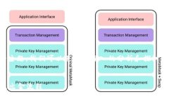 对于“泰达币钱包出金到账了”这一主题，我们
