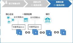   了解TRX钱包空投：如何参与与获得更多TRX /  g