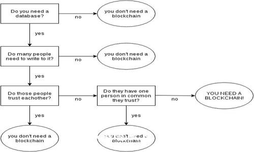比特币钱包发展史简介