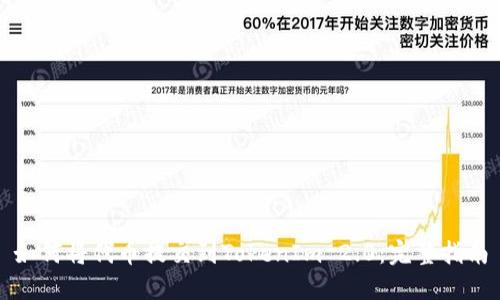 如何将代币提交到TokenIm 2.0：完整指南