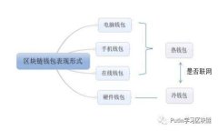 Token钱包与Tokenim的区别：选择更适合你的数字资
