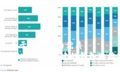 思考一个易于大众且的优质使用TokenIM 2.0 创建的