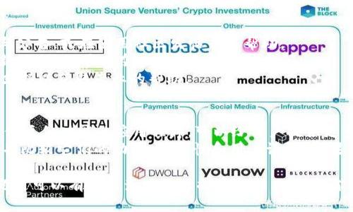 Tokenim 2.0网络连接问题解决指南

keywordsTokenim 2.0, 网络连接问题, 解决办法, 使用技巧/keywords

# 内容主体大纲

1. **引言**
   - Tokenim 2.0的简要介绍
   - 网络连接的重要性

2. **Tokenim 2.0无法连接网络的常见原因**
   - 软件更新问题
   - 网络配置错误
   - 服务器问题
   - 防火墙及安全软件阻挡
   - 硬件故障

3. **初步排查步骤**
   - 检查网络连接
   - 重启设备
   - 更新软件版本

4. **深入排查方法**
   - 手动调整网络设置
   - 检查代理设置
   - 使用其他设备进行测试

5. **解决方法详解**
   - 逐步解决每种常见问题
   - 针对特定设备和操作系统的解决方案

6. **防止未来网络连接问题的方法**
   - 定期更新软件
   - 维护网络安全设置
   - 良好的网络习惯

7. **总结与建议**
   - 回顾解决方案
   - 提供额外资源链接与支持渠道

# 各个问题的详细介绍

## 1. Tokenim 2.0无法连接网络的原因是什么？
Tokenim 2.0作为一款应用程序，依赖于稳定的网络连接来执行各种功能。当用户遇到无法连接网络的问题时，首先需要了解可能的原因。这些原因包括：
**软件更新问题**：Tokenim 2.0可能需要更新以确保与服务器的兼容性。检查是否有新的版本可用并进行更新。
**网络配置错误**：有时，网络配置，例如IP地址或DNS服务器的设置可能不正确，导致无法连接到网络。
**服务器问题**：Tokenim的服务器可能出现故障或维护，结果导致用户无法正常连接。
**防火墙及安全软件阻挡**：防火墙或安全软件可能错误地阻止Tokenim 2.0的连接请求，造成网络访问受限。
**硬件故障**：路由器或网络适配器的故障也可能导致连接问题，这需要玩家进行相应的硬件检查。

## 2. 如何进行初步排查？
在面对Tokenim 2.0无法连接网络的问题时，首先可以进行一些初步的排查。这些步骤通常简单且快速，可以帮助用户快速识别并解决问题：
**检查网络连接**：确保你的网络连接正常。你可以尝试通过其他设备访问互联网，确认网络是否正常工作。
**重启设备**：重启计算机、手机或路由器常常可以解决临时的问题。这是解决很多技术问题的宝贵第一步。
**更新软件版本**：前往Tokenim 2.0的官方网站或应用商店，检查是否有新的版本可用。如果有，按照提示更新至最新版本。

## 3. 深入排查方法有哪些？
如果初步排查未能解决问题，用户可以采取更加深入的排查方法来找出根本原因：
**手动调整网络设置**：在网络设置中手动调整DNS服务器或IP地址。许多用户发现，使用公共DNS服务器（如Google的8.8.8.8或Cloudflare的1.1.1.1）可以解决连接问题。
**检查代理设置**：如果你使用代理服务器，检查设置是否正确或尝试禁用代理来看看问题是否解决。
**使用其他设备进行测试**：在其他设备上尝试连接Tokenim 2.0，以确认问题是出现在特定设备上还是网络层面。

## 4. 针对每种常见问题，是什么样的解决方法？
根据前面识别出的不同原因，每种情况都有相应的解决方法：
**软件更新问题解决**：确保应用程序更新至最新版本，通常开发者会在新版本中修复已知的错误。
**网络配置错误解决**：管理员可以在网络设置中手动设置正确的IP地址和DNS服务器。
**服务器问题解决**：如果Tokenim的服务器处于维护状态，用户需要等待，或可以访问应用的社交媒体或官网获取相关信息。
**防火墙及安全软件阻挡解决**：用户应检查防火墙及安全软件的设置，白名单Tokenim 2.0，允许其进行联网。
**硬件故障解决**：如果怀疑硬件（如路由器或适配器）故障，进行故障排除和可能的更换是必要的。

## 5. 如何防止未来的网络连接问题？
为了避免Tokenim 2.0和其他应用在将来的使用中出现网络连接问题，用户可以采取一些预防措施：
**定期更新软件**：确保Tokenim 2.0和设备操作系统始终保持最新状态，这样可以利用最新的安全和性能更新。
**维护网络安全设置**：定期检查防火墙及安全软件设置，确保不会阻止合法的应用程序访问网络。
**良好的网络习惯**：保持合理的网络使用习惯，例如避免高峰时段使用重负载应用，确保网络稳定性。

## 6. 在解决问题时有哪些额外的资源和支持渠道？
用户在面临Tokenim 2.0连接问题时，不妨寻求额外的资源和支持：
**官方网站与社区论坛**：访问Tokenim的官方网站，了解最新的更新与公告，或在使用社区发帖寻求帮助。
**社交媒体支持**：关注Tokenim在社交媒体上的账号，获取官方的最新动态，也可以在这些平台向客服发问。
**技术支持热线**：如果问题无法解决，可以直接联系客户服务的技术支持以获取专业的帮助。

## 7. 是否存在替代的应用或解决方案？
如果问题依然无法解决，用户或许会考虑一些替代方案或应用。了解其他类似功能的应用程序，可以给用户提供更多的选择。
对于Tokenim 2.0的用户，可以查看和评估其他提供类似服务的应用，并比较它们的功能、稳定性和用户评论。如果决定尝试替代品，不妨在切换前做好数据备份，确保原有数据不会丢失。

通过以上大纲和详细问题解析，用户在面对Tokenim 2.0网络连接问题时可以有条不紊地进行排查和解决。不仅能提升用户的使用体验，还能帮助他们在未来避免类似问题带来的烦恼。