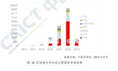   全面解析：以太坊代币钱包的选择与使用指南