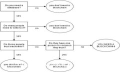 : Tokenim APP下载教程及使用指南