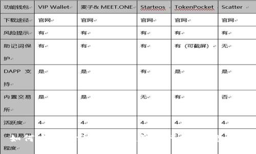 如何查看和分析Token钱包行情：完整指南