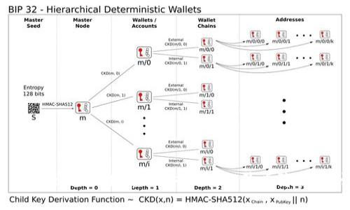 Tokenim：打造区块链世界的安全高地，背后隐藏着什么秘密？