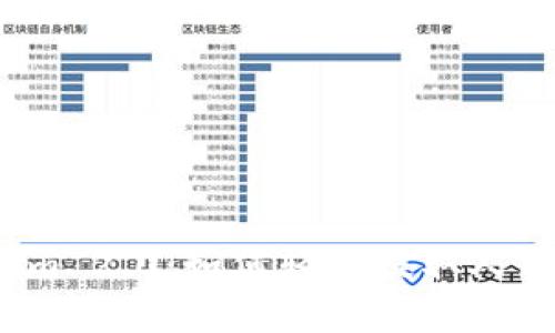 揭开Tokenim 2.0：如何轻松提取人民币的秘密？