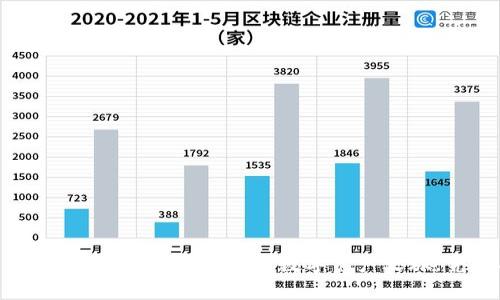 Tokenim 2.0电脑版将为您开启全新数字资产之旅，究竟有什么惊喜？