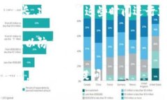 充BTC（比特币）的过程并不复杂，但对于新手来