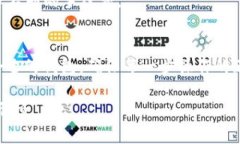 在将SHIB币（Shiba Inu）放入钱包之前，确保你了解