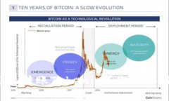 在牛市中如何高效转账Tokenim？你准备好迎接挑战