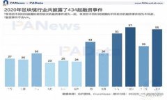 探索Tokenim 2.0软件市场的未来：是否会引领新一波