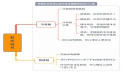 要使用Tokenim 2.0在欧易（OKEx）收款，您可以遵循