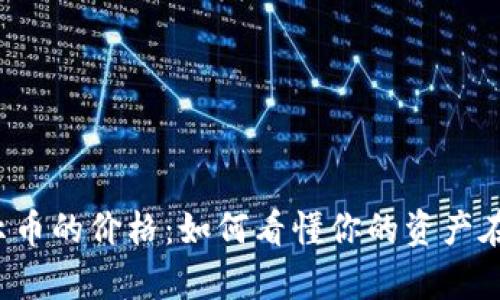 以太坊钱包显示币的价格：如何看懂你的资产在波动中的真相？