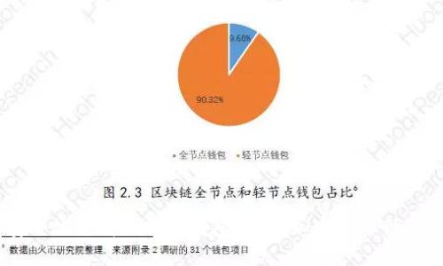 i如何安全地下载比特币钱包？解锁加密货币世界的秘密