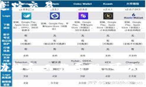 在比特币和其他基于区块链的加密货币中，“主地址”和“子地址”是与钱包和地址结构相关的重要概念。以下是对这两个术语的简要介绍：

### 主地址（Main Address）

主地址是您钱包的主要公钥地址，通常是您用于接收比特币或其他数字资产的主要地址。这个地址对应于您的私钥，您需要这个私钥来控制和管理与该地址相关的资产。主地址的特点包括：

- **唯一性**：每个比特币钱包都有一个或多个主地址。
- **方便性**：通常您会将您的主地址分享给其他人，以便接收资金。
- **安全性**：主地址私钥需妥善保管，一旦泄露，将面临资产被盗风险。

### 子地址（Subaddress）

子地址通常是由主地址生成的附属地址，它们可以用于增加隐私性和管理方便。这一特性广泛应用于某些加密货币钱包中，尤其是在需要较高隐私保护的场合。子地址的特点包括：

- **隐私保护**：使用子地址可以避免在区块链上直接暴露主地址，从而提高隐私性。
- **用途多样**：您可以为不同的交易活动生成不同的子地址，从而更好地管理和追踪交易。
- **简化管理**：子地址可以帮助用户有效地分类和管理不同来源的资金。

### 小结

无论是主地址还是子地址，它们在数字货币交易中都扮演着重要角色。了解它们的功能和工作原理，可以帮助您更好地管理自己的数字资产，并从中获益。