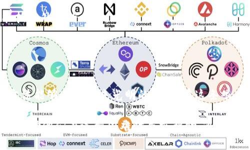 bianoti丢失助记词？如何通过TokenIM恢复你的数字资产/bianoti
助记词, TokenIM, 数字资产, 恢复方法/guanjianci

引言：一个数字资产的迷失与重生
在数字资产的世界中，丢失助记词就像迷失在茫茫大海中的船只，四周是无尽的波涛，找不到方向。然而， TokenIM的设计初衷就是为了帮助每一个用用户轻松管理自己的资产，即使在这艰难的时刻，我们依然有机会找回失去的财富。

一、助记词的重要性：守护你的数字财富
助记词就像一把钥匙，打开了你加密货币钱包的大门。没有它，你的资产就被封锁在无形的保险箱中，无法触及。想象每一个助记词都是一颗星星，组成了通往财富的银河系。如果失去这颗星星，整个星系就可能坍塌，资产或许就此消失。

二、TokenIM的基本功能：数字资产的护航者
TokenIM不仅仅是一个钱包，更是一个集成了多种功能的平台。它的设计使得用户可以轻松地管理和交易数字资产，即便你在这个过程中犯了一些错误，比如丢失助记词，依然可以寻找到复原的办法。这就像信仰的灯塔，无论黑夜多么深沉，始终能指引我们走出迷雾。

三、无助记词时的恢复可能性：希望的曙光
当你意识到你的助记词不见了，心中难免会涌现一阵绝望。然而，TokenIM提供的恢复机制却给了我们一线希望。或许，正如大海的波涛涌起，总会在某一时刻显现出隐藏于水下的宝藏。

四、恢复数字资产的步骤：一点一滴，重拾信心
1. **了解可能的替代方案**：虽然没有助记词，TokenIM仍有一些方法可供尝试，比如通过账户的恢复电子邮件、手机验证等。
2. **联系客服支持**：想象你在海上呼唤着救援， TokenIM的客服团队就是那艘正在驶来的救援船。他们经验丰富，能够为你提供指导。
3. **利用备份**：是否曾经将钱包的私钥或其他信息做过备份？如果有，请仔细检查，往往这些被遗忘的记录中藏着重生的希望。

五、预防是最好的保护：防患于未然
围绕数字资产的安全问题，让我们做一个美丽的比喻：就像一座堡垒，只有建立在坚实基础之上的防御体系，才能抵挡外来的攻击。
1. **定期备份助记词**：每当你获得一颗新的星星时，一定得为它做好记录，定期更新和保存。
2. **使用多重验证功能**：就像在大海中加固你的船体一样，额外的安全措施可以让你的数字资产更加安全。

六、结论：不惧挫折，走向未来
人生总会面临挑战，丢失助记词也许是你数字资产之旅中的一次险境，但请相信，TokenIM的力量和相关的恢复方法能够为你带来光明的未来。在这条艰辛的路上，为自己点亮一盏明灯，让希望指引你前行，即使在没有助记词的情况下，都能找到失落的财富。

此文章旨在通过直观的比喻与比拟，为用户提供一个关于用TokenIM恢复数字资产的全面视角，并以友善的语气鼓励他们在遇到困难时寻求帮助。通过深入的阐述与比喻，提升文本的表现力，增强情感共鸣。希望能帮助到更多需要的用户。