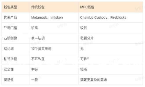 关于“Tokenim 2.0”是否是骗局的问题，需要具体分析该项目的背景、运作方式以及社区反馈等多个方面。以下是一种分析的框架：

### 1. 了解Tokenim 2.0
- **项目背景**：Tokenim 2.0的起源和开发团队背景是什么？他们在区块链和加密货币领域的声誉如何？
- **项目目标**：Tokenim 2.0声称要解决什么问题？它的独特卖点是什么？

### 2. 看社区反馈
- **用户评价**：在各大论坛、社交媒体上，用户对Tokenim 2.0的反馈是什么？是否存在大量负面评价？
- **分析评论**：考虑评论的真实性，有没有可能是竞争对手的恶意攻击？

### 3. 技术审查
- **代码审核**：是否有独立机构对Tokenim 2.0的代码进行了审查？审查结果如何？
- **透明度**：项目的透明度如何？是否有定期的进展报告和审计？

### 4. 经济模型
- **代币经济**：Tokenim 2.0的代币经济模型是否合理？是否存在过度的通货膨胀或不明的资金流向？
- **收益保障**：它是否提供了过高的收益承诺？这样的承诺在加密行业中常常是骗局的一个迹象。

### 5. 合规性与风险
- **法律合规**：Tokenim 2.0是否符合当地的法律法规？是否存在法律风险？
- **投资风险**：参与Tokenim 2.0的投资风险有多高？投资者应如何保护自己的资产？

### 6. 结论与建议
- 对于普通投资者的建议是什么？在决定投资之前，应该做哪些调查和分析？

通过以上多个维度的分析，您可以更好地判断Tokenim 2.0是否值得信任，或者是否存在骗局的潜在风险。对于任何加密项目，保持谨慎和深入研究总是明智的做法。