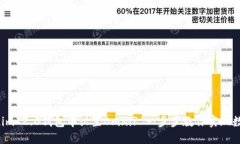 如何在Tokenim 2.0钱包中设置Omni? 一步步教你实现数