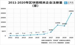 关于Tokenim 2.0存LUNA币的相关内容，我可以为你提