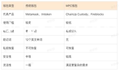 创建和进行ICO（首次代币发行）是一个复杂的过程，涉及多个步骤和考虑因素。以下是一个针对TokenIM2.0的ICO打算的详细大纲和内容，适合大众，也便于。

TokenIM2.0：如何成功打响ICO之战？