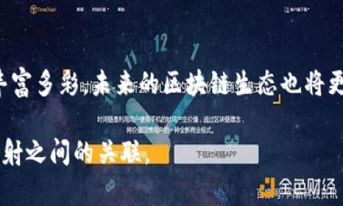 要理解如何实现Tokenim 2.0的EOS映射，我们可以从多个角度进行探讨，包括Tokenim 2.0的基本概念、EOS的特点，以及映射流程的具体步骤。下面是创建有关此主题的一个大纲并进一步深化每个部分，最终形成一个详细的内容。

## 文章大纲

1. 引言
介绍Tokenim 2.0和EOS的基本概念，以及为什么映射如此重要。

2. 什么是Tokenim 2.0？
深入探讨Tokenim 2.0的功能，它的优势和适用场景。

3. 什么是EOS？
介绍EOS的背景，技术架构，以及它在区块链中的作用。

4. Tokenim 2.0的特点
列出Tokenim 2.0的特别之处，包括其与其他代币的不同之处。

5. EOS的特点
详细解说EOS作为区块链平台的特点，以及它如何与Tokenim 2.0结合。

6. EOS映射的必要性
探讨为什么需要将Tokenim 2.0映射到EOS平台，带给用户的好处。

7. EOS映射流程
提供详细的步骤和注意事项，说明如何进行Tokenim 2.0的EOS映射。

8. 映射后的优势和挑战
分析在进行EOS映射之后用户可能遇到的优势与挑战。

9. 实际案例分享
分享一些已成功进行EOS映射的实际案例，提供参考。

10. 结论
总结EOS映射的重要性，并展望未来发展趋势。

## 具体内容

### 引言

在现代数字经济中，区块链技术的迅猛发展推动了无数创新项目的诞生。其中，Tokenim 2.0作为一种新型的代币化解决方案，正在吸引越来越多用户的关注。而EOS作为一种高性能的区块链平台，不仅为众多项目提供了支持，更为Tokenim 2.0的映射提供了可能性。那么，Tokenim 2.0是怎样进行EOS映射的呢？

### 什么是Tokenim 2.0？

Tokenim 2.0是一个基于区块链的代币架构，它提供了一种灵活、高效的代币创建及管理方式。就像一把万能钥匙，能够打开通往多种应用场景的大门，无论是金融、供应链，还是娱乐和社交。Tokenim 2.0的出现，使得创作者能够以最低的成本和最小的技术门槛，实现他们的代币化梦想。

### 什么是EOS？

EOS是一种区块链平台，其设计初衷是为了创建去中心化的应用程序（DApps）。EOS的速度和可扩展性就像是一条宽广的高速公路，能够支持大量的数据流动而不产生瓶颈。其独特的共识机制，更像是一个高效的交通灯系统，确保每一辆车都能够安全且快速地通过。

### Tokenim 2.0的特点

Tokenim 2.0拥有诸多独特之处，就像一颗璀璨的宝石，每个切面都散发着不同的光芒。首先，其用户友好的界面让即使是技术小白也能轻松上手。其次，它的协议允许用户根据自身需求进行高度定制。此外，安全性也是Tokenim 2.0的一大亮点，采用了最新的加密技术，确保每一笔交易的安全。

### EOS的特点

EOS与传统的区块链技术相比，具有更高的性能和更低的延迟。其独特的多线程架构就像是一群分工明确的工人，在一个大型工厂中高效协作。同时，EOS也通过权益证明（DPoS）机制，提升了区块生产的速度，确保用户体验如丝般顺滑。

### EOS映射的必要性

为什么要将Tokenim 2.0映射到EOS呢？这就好比想把一瓶美酒倒进更精致的酒杯中，以便更好地欣赏其色泽和香味。映射能够为Tokenim 2.0带来EOS平台的强大支撑，包括更快的交易速度、更低的费用以及更广泛的用户基础。

### EOS映射流程

进行EOS映射的流程可以分为以下几个步骤：

1. **准备阶段**：确保你拥有必要的帐户和代币。
2. **映射申请**：通过相关平台提交映射申请，提供必要的证明材料。
3. **数据验证**：相关团队会对你的申请进行审核，确保无误后进行数据迁移。
4. **进行映射**：在确认无误后，进行Tokenim 2.0向EOS的映射。
5. **后续检查**：映射完成后，定期检查，以确保一切正常运行。

### 映射后的优势和挑战

映射完成后，用户将享受到EOS平台的诸多优势，如更快的交易速度和更低的交易成本。然而，挑战也随之而来，技术上的兼容性、用户适应新的操作界面等，都需要用户耐心面对。

### 实际案例分享

许多项目已经成功地将其Tokenim 2.0映射到EOS平台，如某知名的支付平台，在映射后，不仅实现了用户数量的暴增，还在市场中树立了更强的竞争优势。这些成功的案例不仅给潜在用户提供了信心，也为Tokenim 2.0的未来发展开辟了新的道路。

### 结论

综上所述，Tokenim 2.0的EOS映射不仅是技术上的一次创新，更是未来区块链发展的重要一步。通过这样的映射，区块链的应用将会更加丰富多彩，未来的区块链生态也将更加繁荣。无论你是一名开发者，还是一名投资者，掌握EOS映射的知识，都将为你的数字旅程增添更多可能性。

通过这个大纲和内容示例，可以将您的主题细致入微地展开，确保语言的表现力和情感化表达，使读者能够深入理解Tokenim 2.0和EOS映射之间的关联。