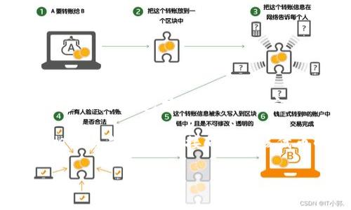 关于Tokenim（假设是一种代币或加密货币），最少可转入的数量通常取决于多种因素，包括交易所的规定、区块链的协议，以及具体项目的设置。不同行业和平台可能会有不同的要求。

如果你想了解关于Tokenim转入的具体信息，建议访问该代币的官方网站、相关白皮书，或直接向支持该代币的交易所咨询。这将确保你得到准确和最新的信息。

如果有其他关于Tokenim或相关话题的问题，请告诉我！