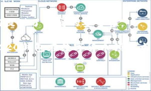 是的，ERC20钱包是以太坊钱包的一种类型。ERC20是以太坊平台上创建的一种代币标准，代表了一种在以太坊区块链上发行的加密货币或代币。ERC20钱包不仅可以存储以太坊（ETH），还可以存储所有符合ERC20标准的代币。以下是关于ERC20钱包的一些关键点：

1. **以太坊网络**：ERC20代币运行在以太坊区块链上，因此必须使用以太坊钱包来管理这些代币。

2. **钱包功能**：ERC20钱包能够执行多种功能，例如发送和接收以太坊及ERC20代币、进行交易、查看余额、参与代币销售等。

3. **兼容性**：大部分以太坊钱包都兼容ERC20代币，这意味着用户可以在同一个钱包中管理以太坊和多个ERC20代币。

4. **安全性**：选择一个安全可靠的ERC20钱包对于保护用户资产至关重要。很多用户倾向于使用硬件钱包，因为它们提供了更高的安全性。

5. **市场应用**：很多DeFi项目、代币销售和其他以太坊生态系统的应用都需要ERC20钱包，因此相对于传统钱包，ERC20钱包在数字货币领域尤为重要。

总之，ERC20钱包是以太坊钱包的一个重要组成部分，帮助用户存储和管理各种基于以太坊的代币。