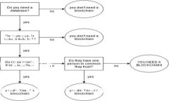 要将Tokenim转换为火币（Huobi）交易所的数字货币