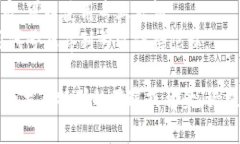 关于“tokenim2.0身份名”的输入内容，您可以考虑