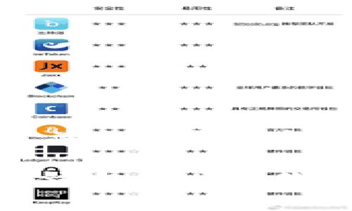 很高兴帮您设计一个相关的、关键词和内容大纲。请见下文：

揭开MAS提现到以太坊钱包之谜：你不可不知的步骤和技巧