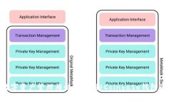 你还在为数字资产管理烦恼吗？揭秘Coinbase钱包的