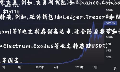 泰达币（Tether，USDT）是一种稳定币，通常用于加密货币交易中。它可以存储在多种类型的钱包中，包括：

1. **热钱包**：这些钱包是在线钱包，方便快捷，适合日常交易。例如，交易所钱包（如Binance、Coinbase等）和一些在线钱包（如Exodus、Atomic Wallet等）。

2. **冷钱包**：这些钱包离线存储，更加安全，适合长期持有。例如，硬件钱包（如Ledger、Trezor）和纸钱包。

3. **移动钱包**：移动应用程序（如Trust Wallet、Coinomi等）也支持存储泰达币，适合随身携带和快速交易。

4. **桌面钱包**：这些可以在电脑上安装的软件钱包，如Electrum、Exodus等也支持存储USDT。

在选择钱包时，用户应考虑安全性、使用便捷性和兼容性等因素。