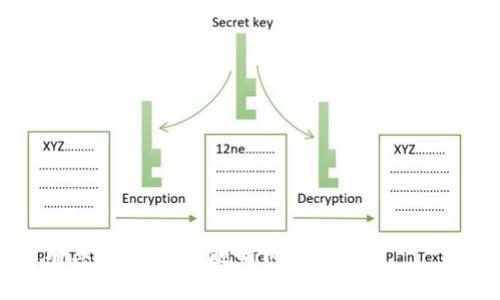 要在Uniswap上交易Tokenim（假设这是一个特定的ERC-20代币），您需要按照以下步骤进行操作。在此之前，确保您已经安装了支持Ethereum的钱包（如MetaMask），并且已经有了一些ETH来支付交易费用。以下是详细步骤：

### 步骤 1: 设置您的钱包

1. **安装MetaMask**：
   - 如果您还没有MetaMask账户，请访问MetaMask的官方网站并安装扩展程序。按照指示创建一个新钱包并保存您的助记词。

2. **购买以太坊（ETH）**：
   - 您需要一些ETH来支付交易费用。您可以通过交易所（如Coinbase、Binance等）购买ETH，然后将其转移到您的MetaMask钱包中。

### 步骤 2: 连接到Uniswap

1. **访问Uniswap**：
   - 打开浏览器，访问Uniswap的官方网站（https://uniswap.org）。

2. **连接钱包**：
   - 点击页面右上角的“连接钱包”按钮，选择MetaMask，然后按照提示完成连接。

### 步骤 3: 寻找Tokenim

1. **查找Tokenim合约地址**：
   - 您需要找到Tokenim的ERC-20合约地址。确保从官方渠道（如项目网站或社交媒体）获得合约地址，以避免诈骗。

2. **在Uniswap上添加代币**：
   - 在Uniswap界面中，选择“交换”选项。在“选择代币”框中，粘贴Tokenim的合约地址。确认代币信息，并点击“添加”按钮。

### 步骤 4: 进行交易

1. **选择交易对**：
   - 在“自定义代币”选项下，选择您希望用来兑换Tokenim的代币（例如ETH）。

2. **输入交易数量**：
   - 输入您希望交换的ETH数量。系统会自动计算您将接收的Tokenim数量。

3. **检查滑点和交易详情**：
   - 在进行交易之前，请务必检查滑点容忍度（slippage tolerance）设置。如果您是在流动性较低时进行交易，增加滑点容忍度可能是必要的。

4. **确认交易**：
   - 点击“交换”按钮，然后在弹出的MetaMask窗口中确认交易。注意交易手续费。

### 步骤 5: 查看您的Tokenim

1. **打开MetaMask**：
   - 在MetaMask中，你应该能够看到您的Tokenim余额。如果没有，请确保您已将Tokenim的合约地址添加到MetaMask。

2. **确认交易状态**：
   - 在Uniswap上，您可以查看交易历史，确认交易是否成功。

### 提示与注意事项

- **小心诈骗**：在交易之前，确保您使用的代币合约地址是正确的。
- **交易手续费**：以太坊网络的交易费用可能会变化，因此请留意当前的Gas费用。
- **流动性风险**：Tokenim的流动性可能较低，交易时可能会遇到较大的价格波动。

通过以上步骤，您就可以进入Uniswap并交易Tokenim了。希望这些信息能帮助到您！如果您还有其他问题，请随时问我。